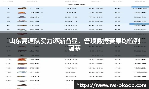 山东高速队实力逐渐凸显，各项数据赛果均位列前茅