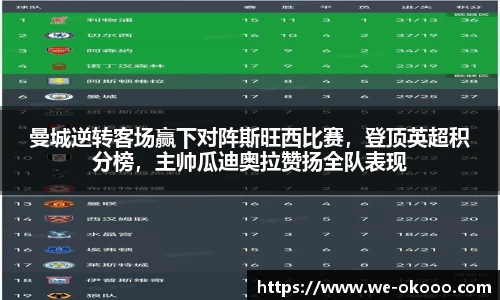 曼城逆转客场赢下对阵斯旺西比赛，登顶英超积分榜，主帅瓜迪奥拉赞扬全队表现